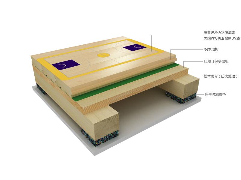 為什么說(shuō)體育館安裝運(yùn)動(dòng)木地板是的比較佳選擇？